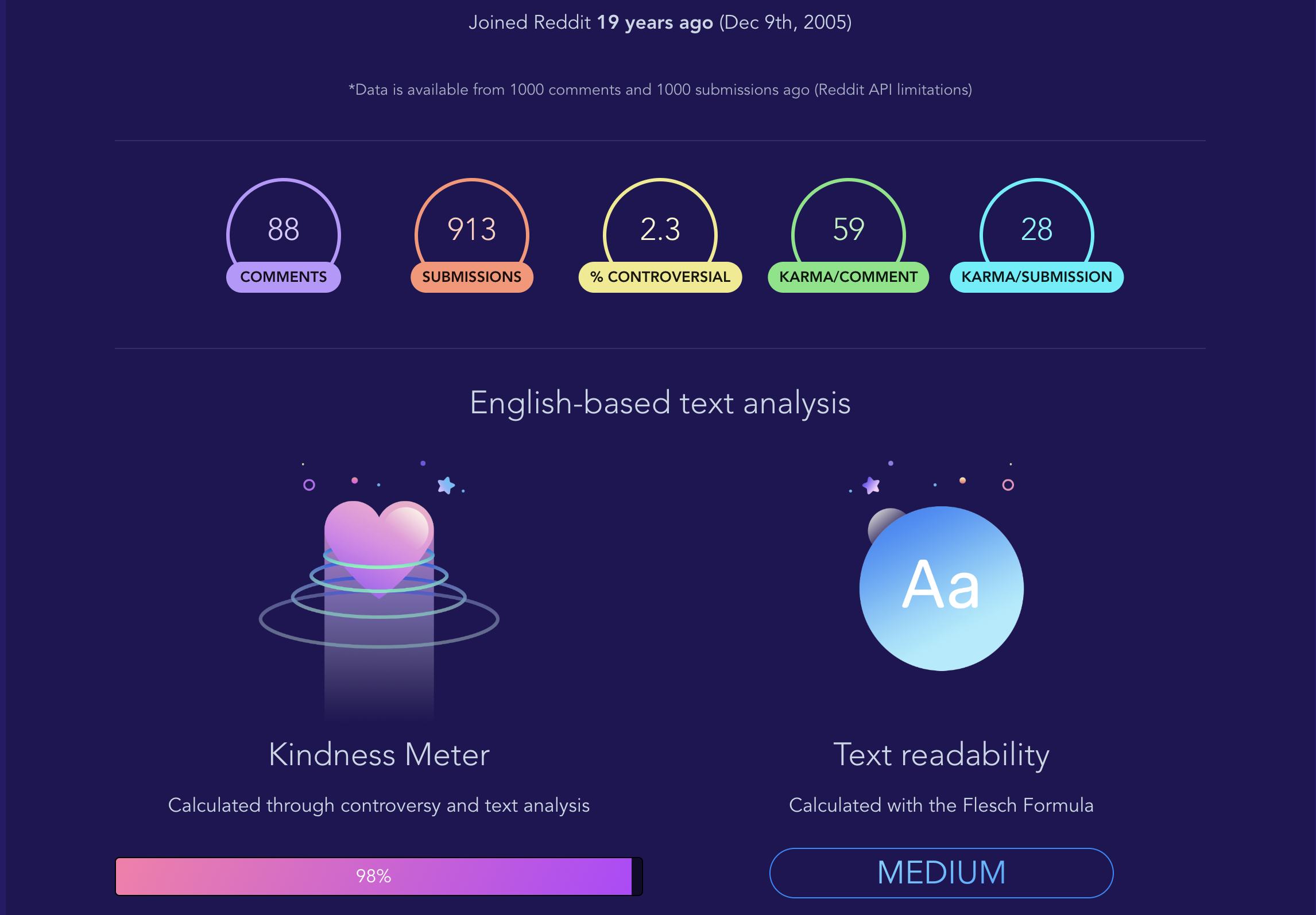 Top 5 Analysis Tools For Analyzing Reddit Users 3