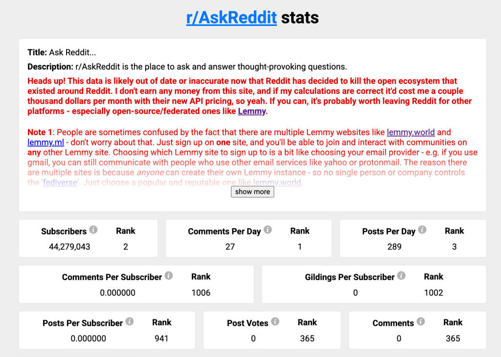 Analyze Subreddits Tutorial: Tools, Metrics, and Workflow 5 subredditstats